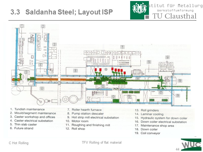 44 3.3   Saldanha Steel; Layout ISP